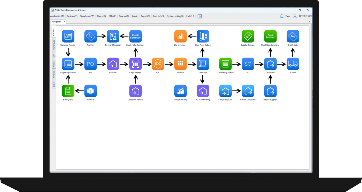 Zhijie Trade & Production system