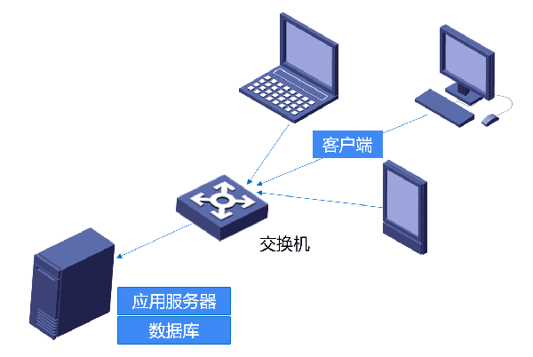 智杰系统软硬件架构